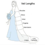 6229992495723.jpg Elegant Lace Wedding Veil for Women with 3-Row Floral Trim